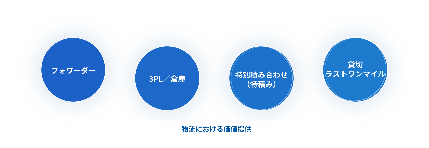 ソリューション　図