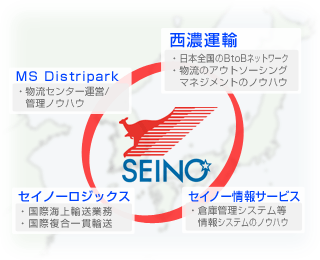 セイノーグループのノウハウをメリットとしてご提供