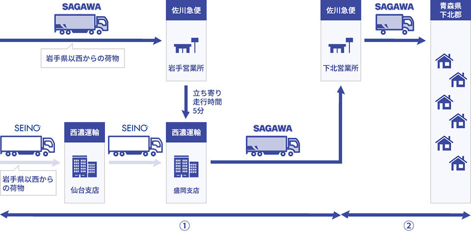 西濃運輸　姫路