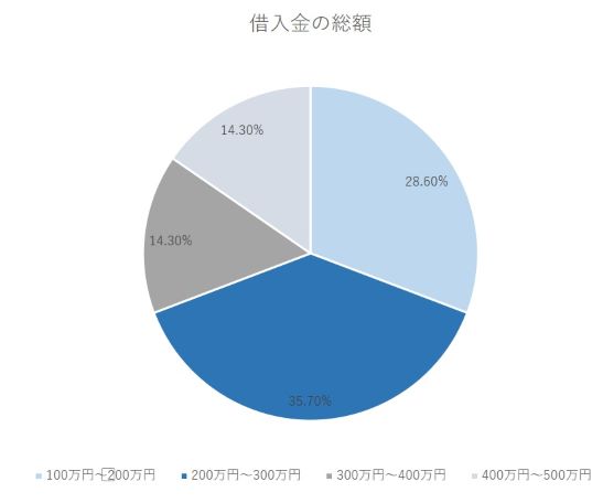 関東西濃運輸　古河