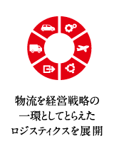 物流を経営戦略の一環としてとらえたロジスティクスを展開