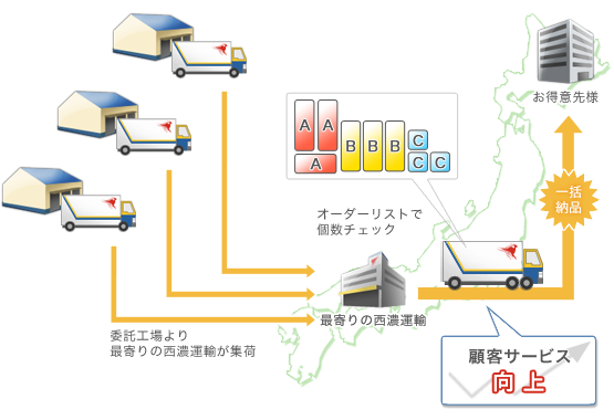 梱包材製造業・概要図