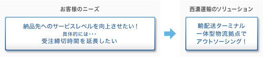 お客様のニーズ・西濃運輸のソリューション